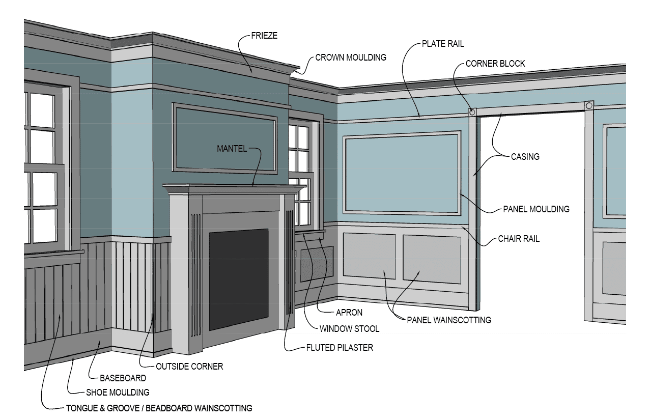 Different Types Of Trim